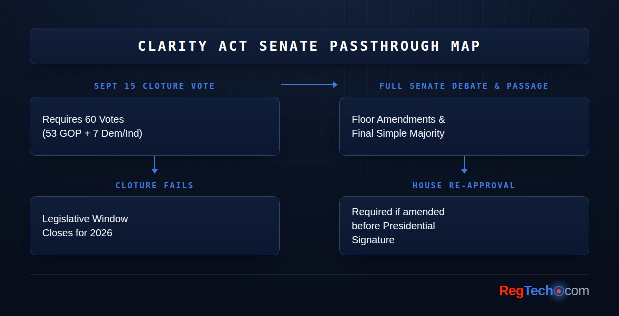 CLARITY Act Senate Passthrough Map