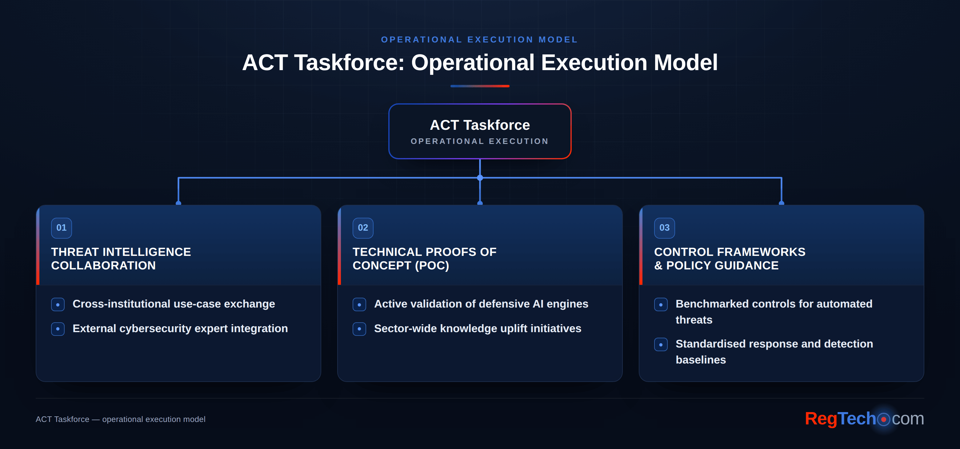 Automated Threats, Collective Defence: Inside Singapore’s New Financial Cyber Initiative