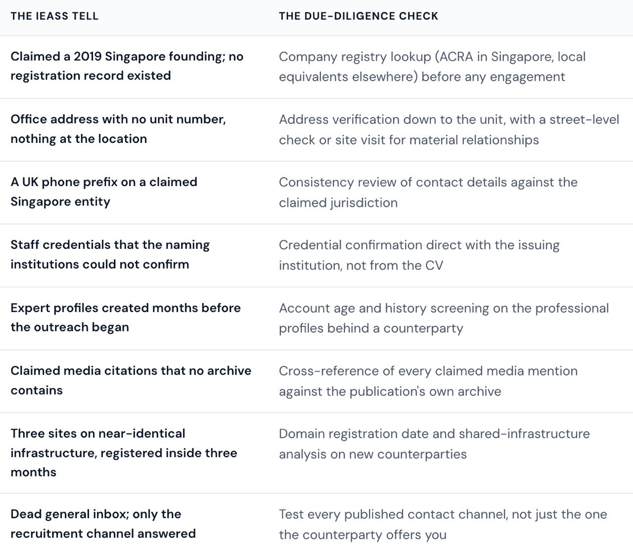 The IEASS tell versus the due-diligence check