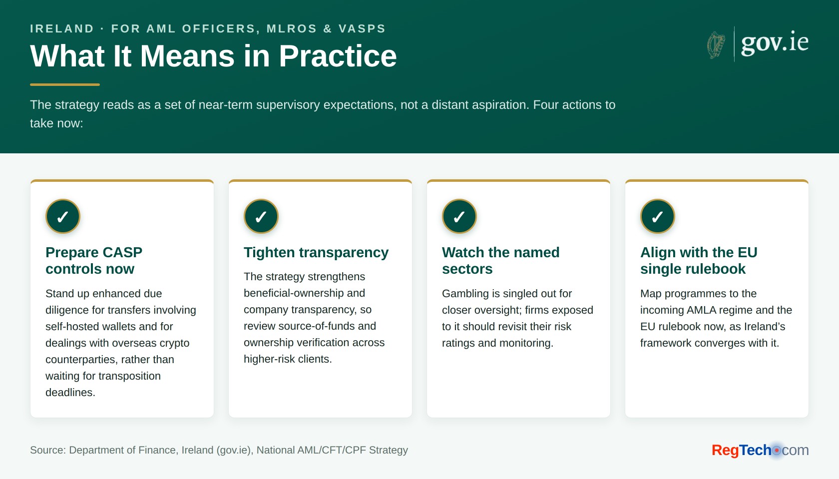 Ireland AML Strategy: what it means in practice for AML officers, MLROs and VASPs